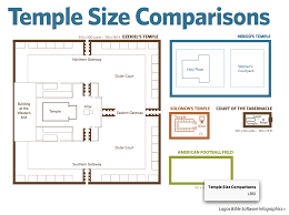 temple sizes compared bigger than a