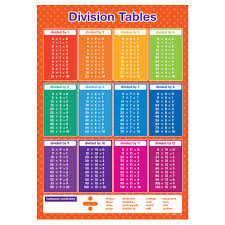 Worksheets Division Table 1 10 Chart Waytoohuman Free