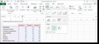How To Make A Radar Chart In Excel Pryor Learning Solutions