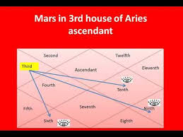 Mars In 3rd House Of Aries Ascendant Mangal In 3rd House