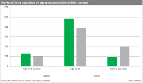 is deteriorating demographics china s