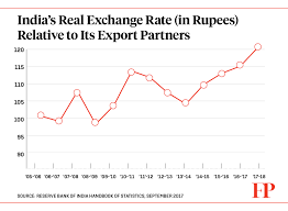Dont Buy The Panic About The Rupees Fall Foreign Policy