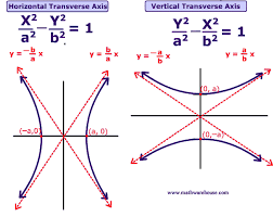 Equations And Formula Of Conic Sections