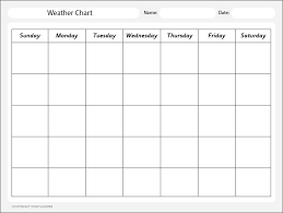 Constructing A Weather Chart Studyladder Interactive