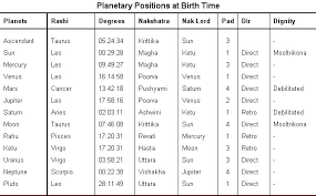 Rasi Chart For Date Of Birth Www Bedowntowndaytona Com