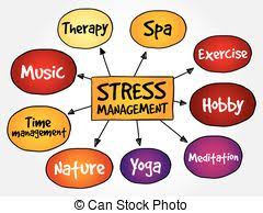Stress Management Mind Map Business Concept