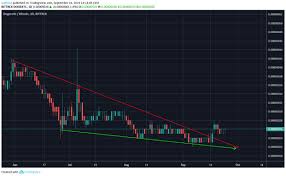 Dogecoin Price Analysis Doge Btc Finally Breaks Out From