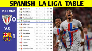 spanish la liga table updated today