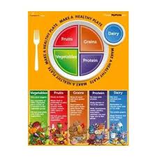 Nutrition Education Store Myplate Poster