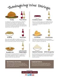 Thanksgiving Wine Pairings Related Keywords Suggestions