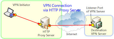 4 4 Making Connection To Vpn Server Softether Vpn Project