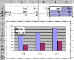 months to excel chart excel tips