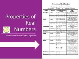 Properties Of Real Numbers Handy Reference Poster
