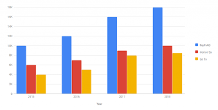 Visualizing Data Using Sharepoint And Google Charts