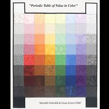 Periodic Table Of Value In Color Chart