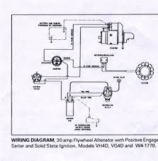 Home theater component wiring diagrams. Wisonsin Motors Canada Identifying Wisconsin Charging Sytems