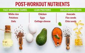 know more about post workout nutrition