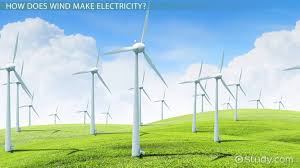 What Is Wind Energy