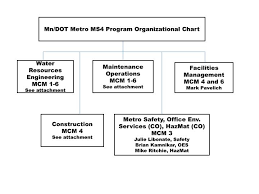 Ppt Mn Dot Metro Ms4 Program Organizational Chart