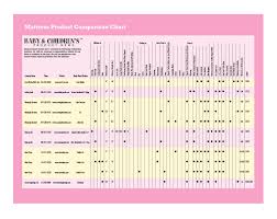 Crib Mattress Comparison Chart