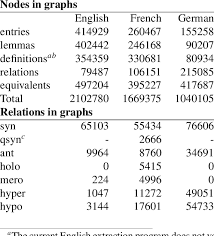 number of translation equivalent for
