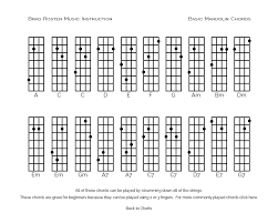 Basic Mandolin Chords