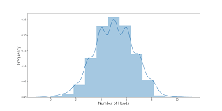 Fun With The Binomial Distribution Towards Data Science