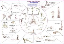 Download Link For Pdf Version Of Yoga Chart Yoga Chart