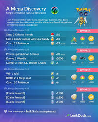 Rewards for the Mega Research Quest - Pokemon GO