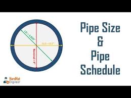pipe sizes and pipe schedule a