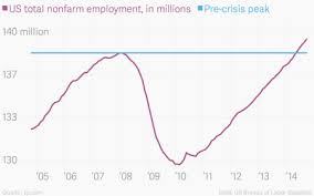 All The Key Charts From Todays Robust Us Jobs Report Quartz