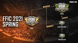Talking about the esports scene in india, the registration for free fire india championship has come to an end as we eagerly await the commencement of the qualifier stage right from 31st jan. Garena Free Fire Announced 2021 Esports Roadmap For India Esportsgen