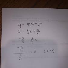 Linear Equation Y 1 4x 5