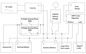 All devices in the connection diagram below are not necessarily connected. Design Guide For 12v Systems Dual Battery Systems Solar Panels And Inverters Outbackjoe