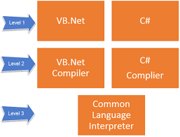 what is net framework explain