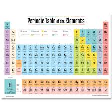 Periodic Table Of The Elements Chart Periodic Table Of The