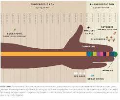Free Printable Geologic Time Scale Google Search