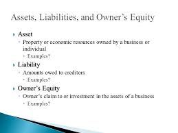 Important Considerations Assets Liabilities Owners Equity