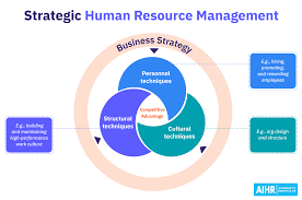 strategic human resource management 101