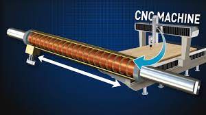 linear motors how do they work you