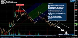 Bittrex Bcc Btc Chart Published On Coinigy Com On August
