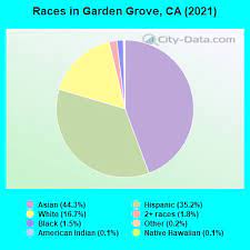 garden grove california ca profile