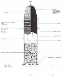 Bullet Diagram Schematics Online
