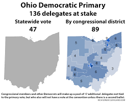 Ohio's Democratic primary results could ...