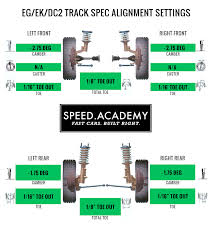 Track Alignment Specs Eg Ek Honda Civic Dc2 Integra