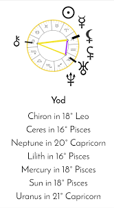Anyone Familiar With Yod Aspect Patterns Found This In My