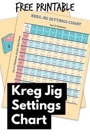 Kreg Jig Settings Chart and Calculator | Kreg jig, Kreg pocket hole jig, Kreg  jig projects