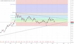 Aplltd Stock Price And Chart Bse Aplltd Tradingview
