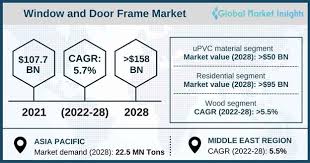 window and door frame market size