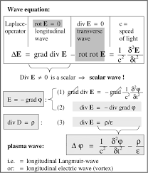 the scalar part of the wave equation